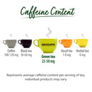 An infographic comparing caffeine content in various beverages features details on Bigelow Jasmine Green Tea Bags from the Bigelow brand. Coffee ranges from 100-120 mg, black tea contains 30-60 mg, green tea has 25-50 mg, jasmine tea with a floral aroma holds 15-45 mg, decaf tea includes 1-8 mg, and herbal teas have no caffeine. Text at the bottom notes average caffeine content per serving and mentions that individual product values may vary.