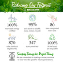 An infographic titled "Reducing Our Footprint at Bigelow" highlights various environmental achievements: 100% renewable energy, 95% zero waste to landfill, 80 tons composted annually, 870 solar panels, 347 acres preserved, and 100% recyclable boxes. The Certified B Corporation logo is proudly displayed. Enjoy a perfect blend of sustainability and flavor with our Bigelow Jasmine Green Tea Bags.